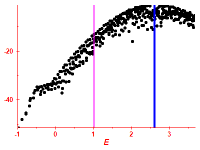 Strength function log